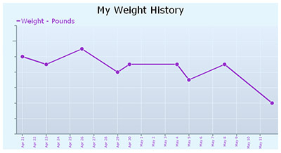 Weight05122010