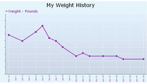 Weight04212010