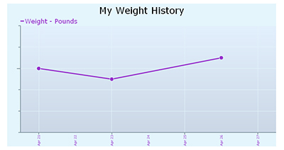 Weight04282010